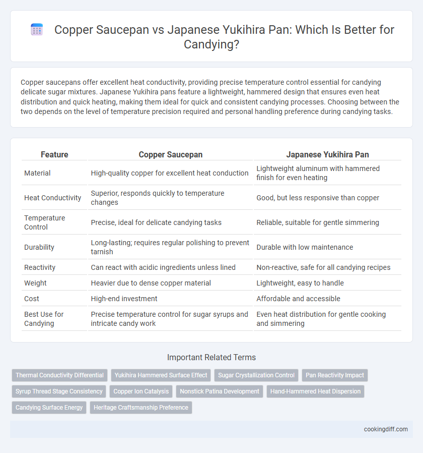 Copper Saucepan vs Japanese Yukihira Pan: Which Is Better for Candying?