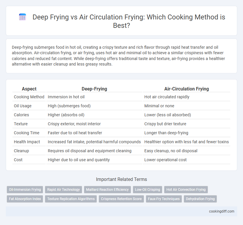 Deep Frying vs Air Circulation Frying: Which Cooking Method is Best?