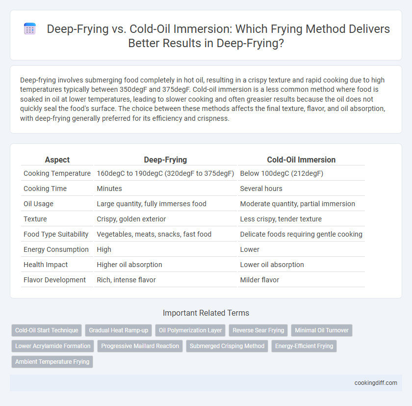 Deep-Frying vs. Cold-Oil Immersion: Which Frying Method Delivers Better Results in Deep-Frying?