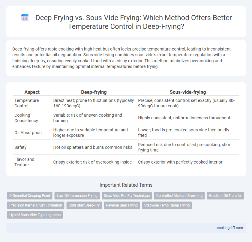 Deep-Frying vs. Sous-Vide Frying: Which Method Offers Better Temperature Control in Deep-Frying?