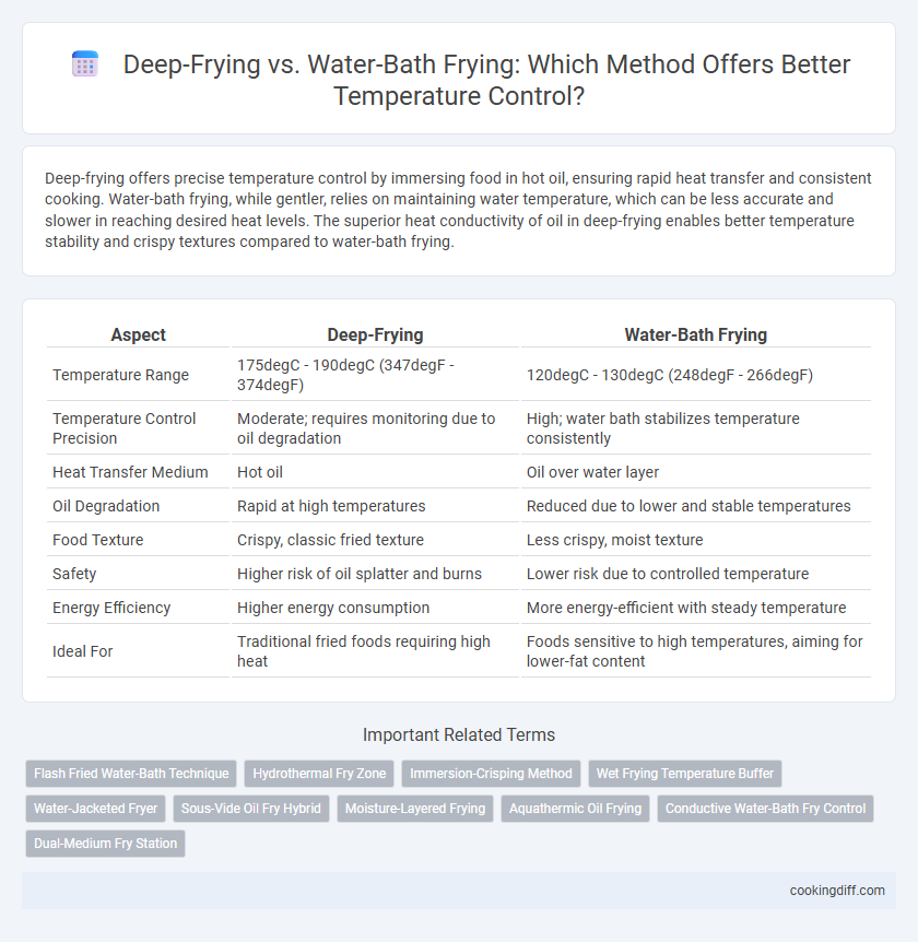 Deep-Frying vs. Water-Bath Frying: Which Method Offers Better Temperature Control?