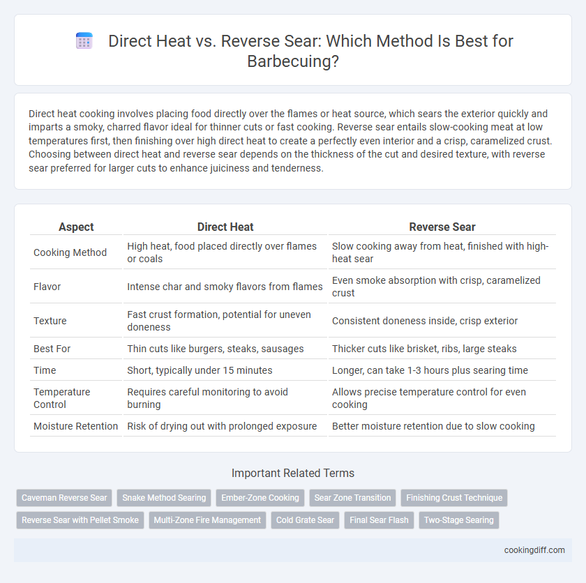 Direct Heat vs. Reverse Sear: Which Method Is Best for Barbecuing?