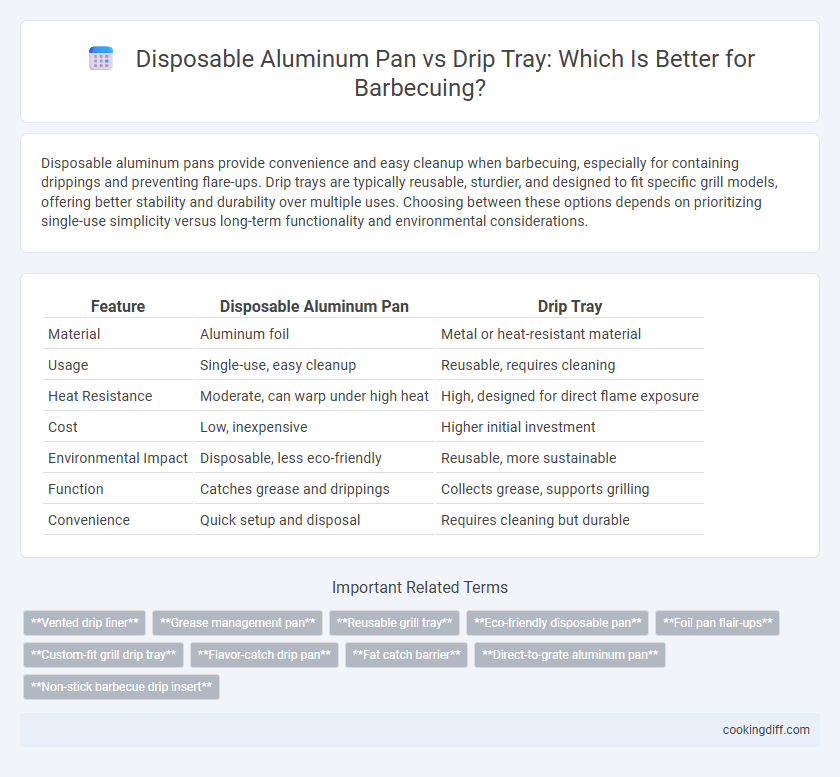 Disposable Aluminum Pan vs Drip Tray: Which Is Better for Barbecuing?