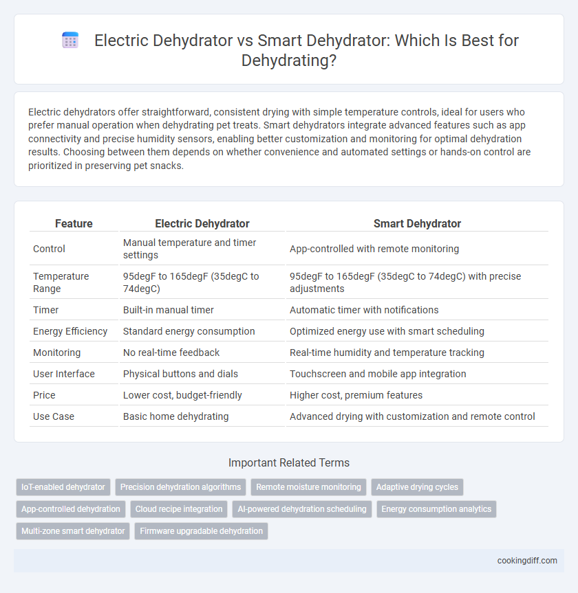 Electric Dehydrator vs Smart Dehydrator: Which Is Best for Dehydrating?