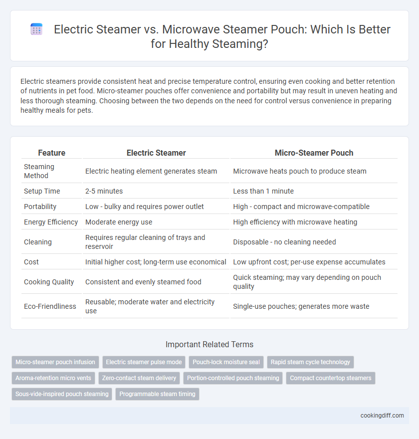 Electric Steamer vs. Microwave Steamer Pouch: Which Is Better for Healthy Steaming?