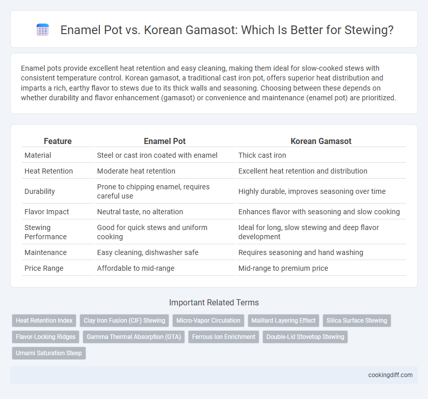 Enamel Pot vs. Korean Gamasot: Which Is Better for Stewing?