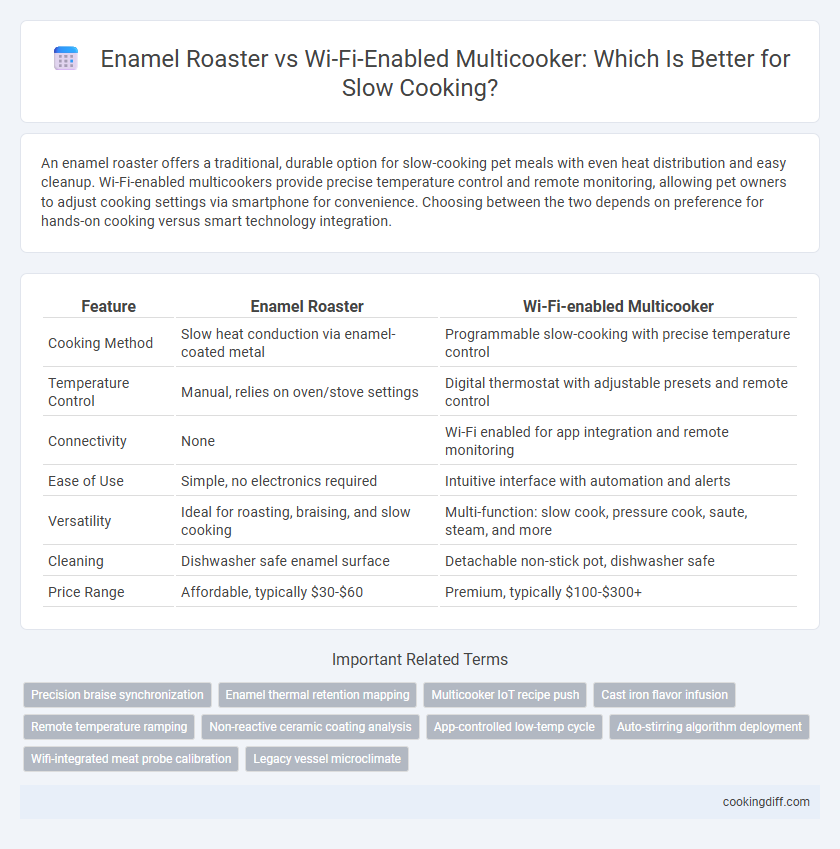 Enamel Roaster vs Wi-Fi-Enabled Multicooker: Which Is Better for Slow Cooking?