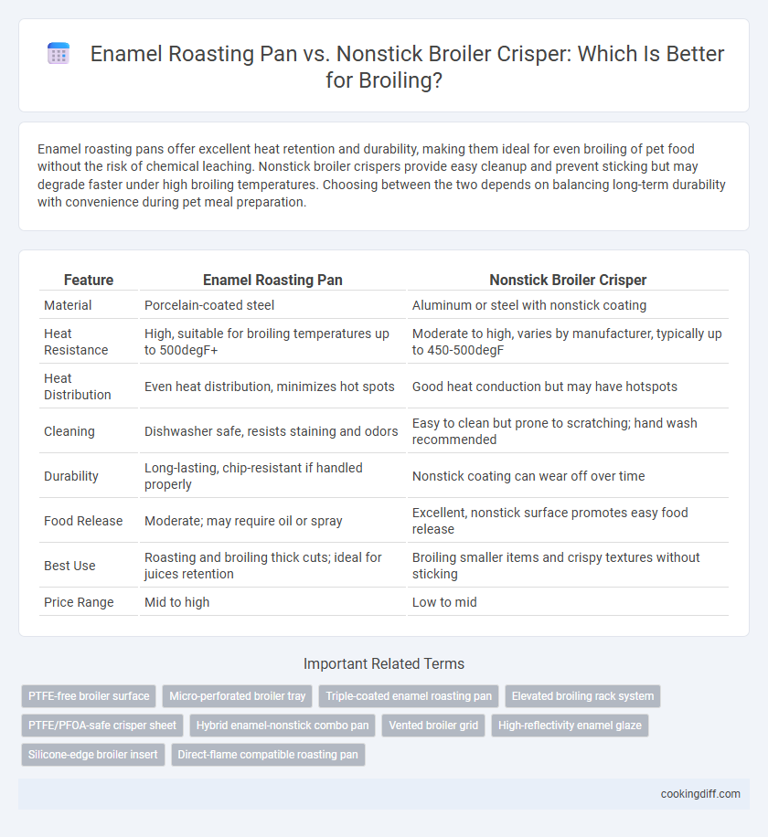 Enamel Roasting Pan vs. Nonstick Broiler Crisper: Which Is Better for Broiling?