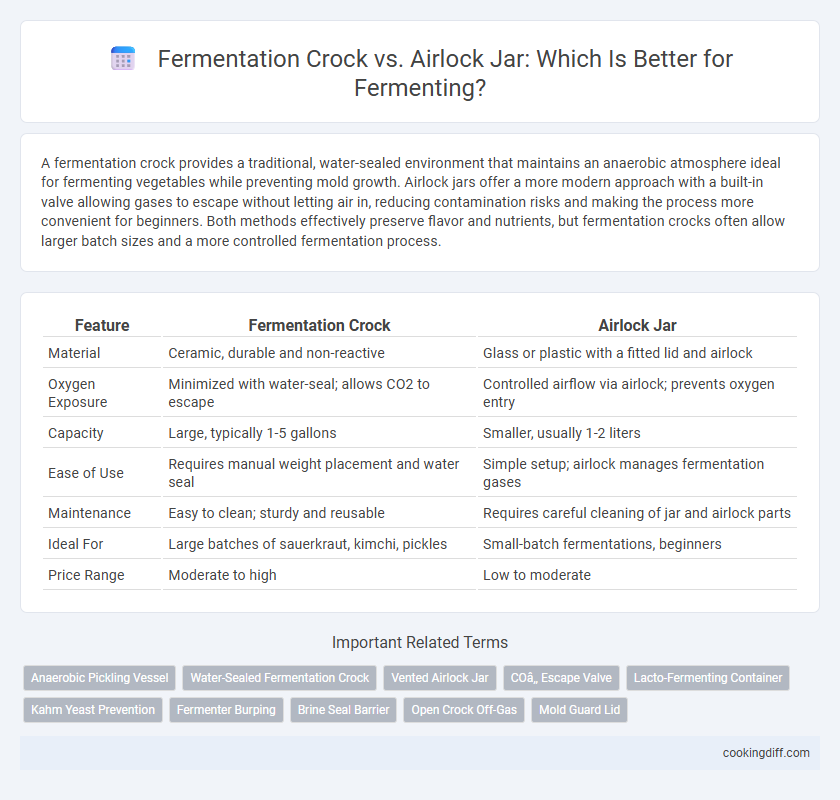 Fermentation Crock vs. Airlock Jar: Which Is Better for Fermenting?