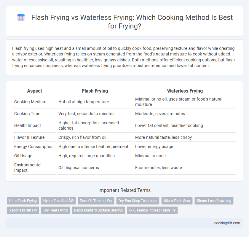 Flash Frying vs Waterless Frying: Which Cooking Method Is Best for Frying?