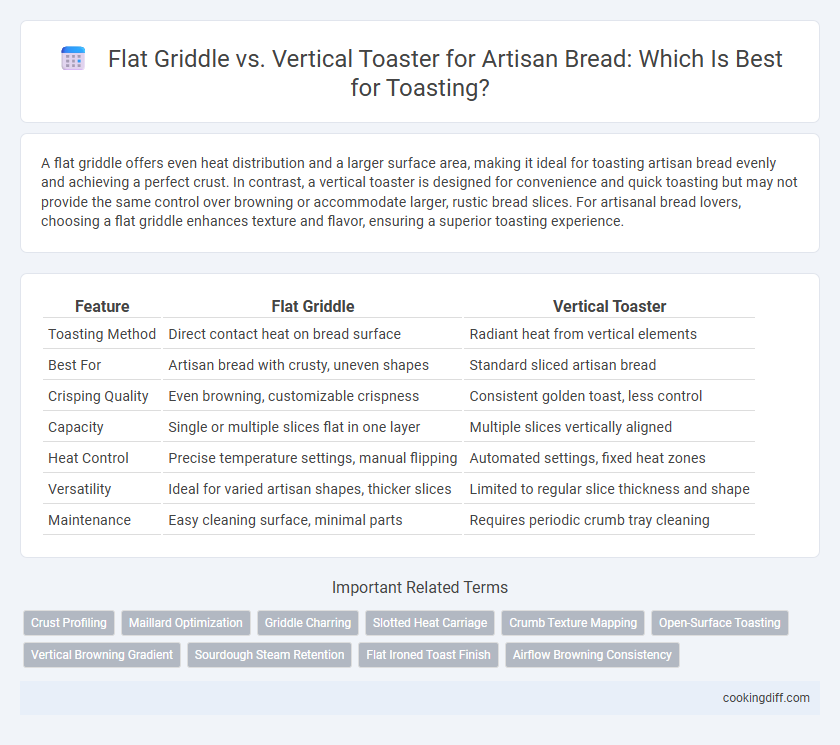 Flat Griddle vs. Vertical Toaster for Artisan Bread: Which Is Best for Toasting?