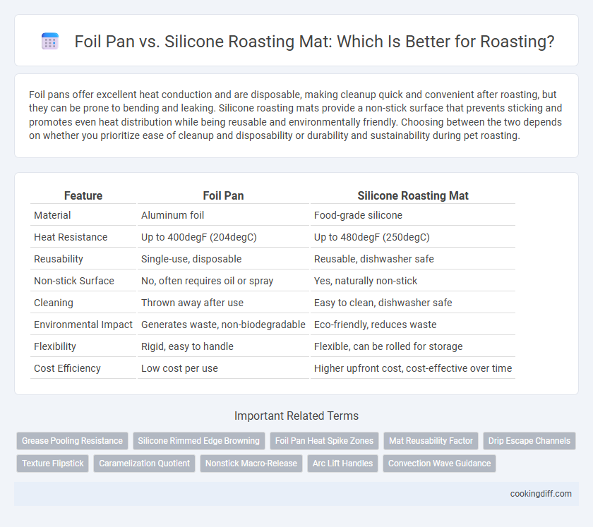 Foil Pan vs. Silicone Roasting Mat: Which Is Better for Roasting?