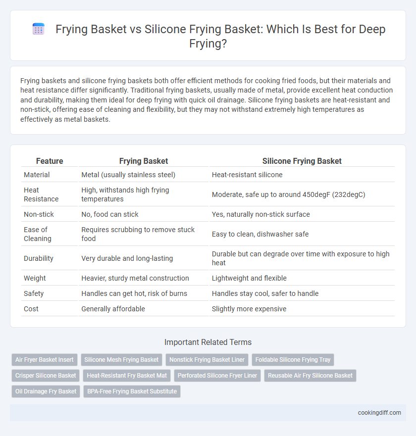Frying Basket vs Silicone Frying Basket: Which Is Best for Deep Frying?