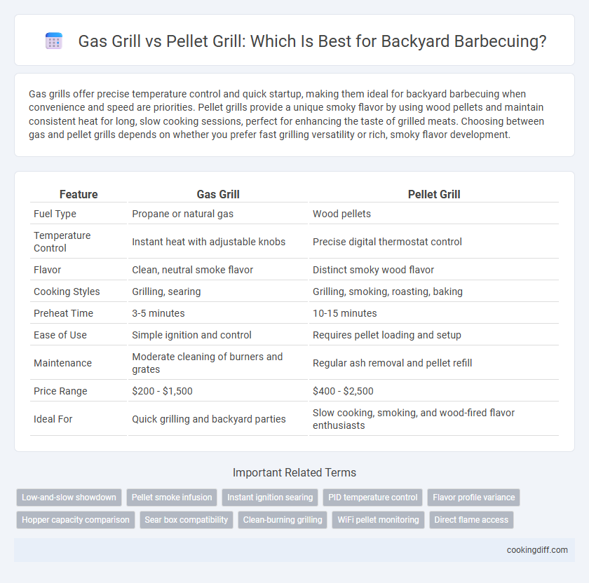 Gas Grill vs Pellet Grill: Which Is Best for Backyard Barbecuing?
