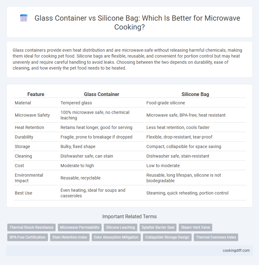Glass Container vs Silicone Bag: Which Is Better for Microwave Cooking?
