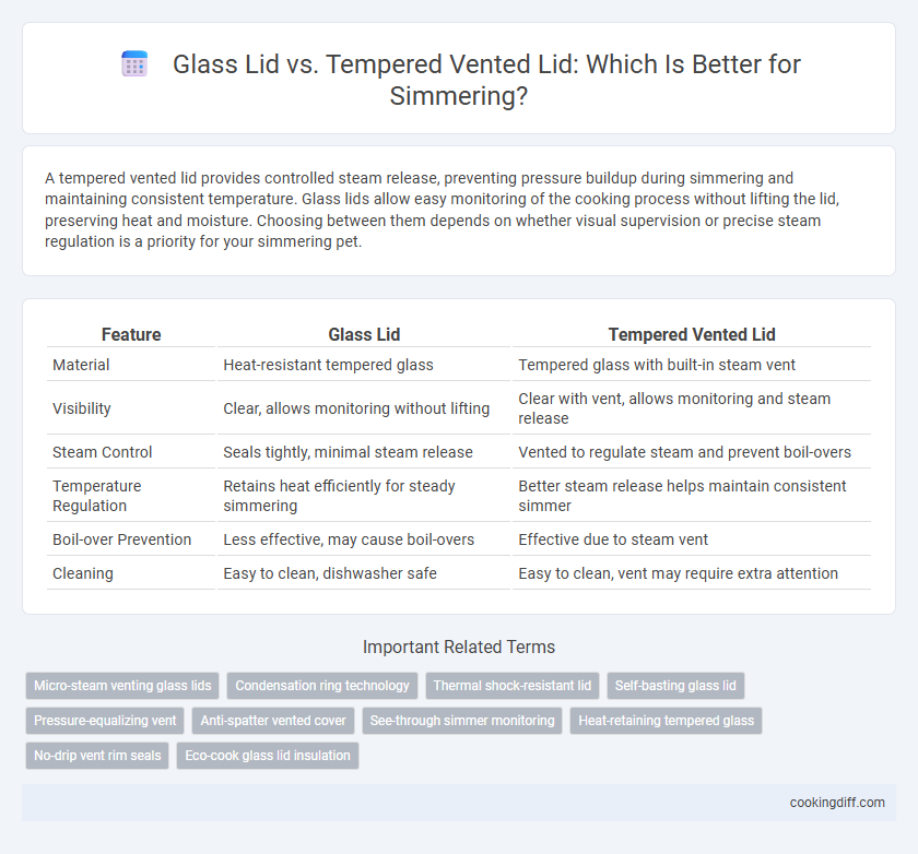 Glass Lid vs. Tempered Vented Lid: Which Is Better for Simmering?