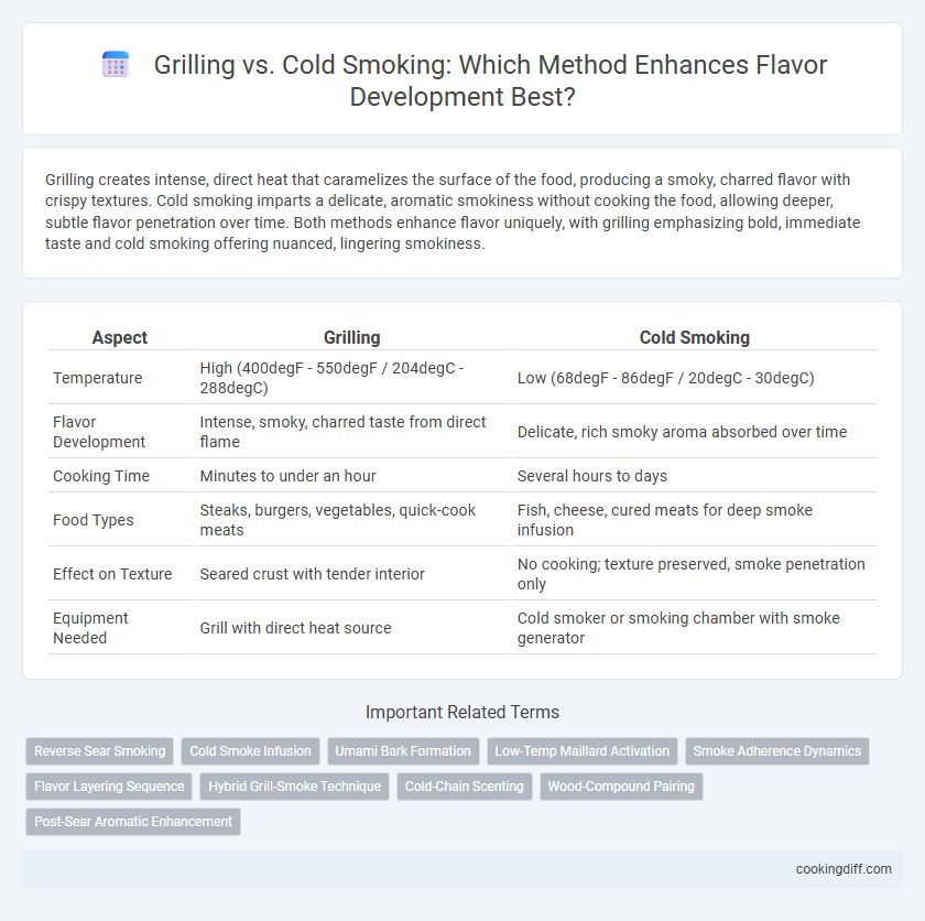 Grilling vs. Cold Smoking: Which Method Enhances Flavor Development Best?