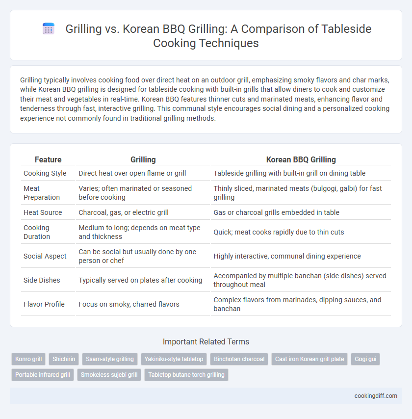 Grilling vs. Korean BBQ Grilling: A Comparison of Tableside Cooking Techniques