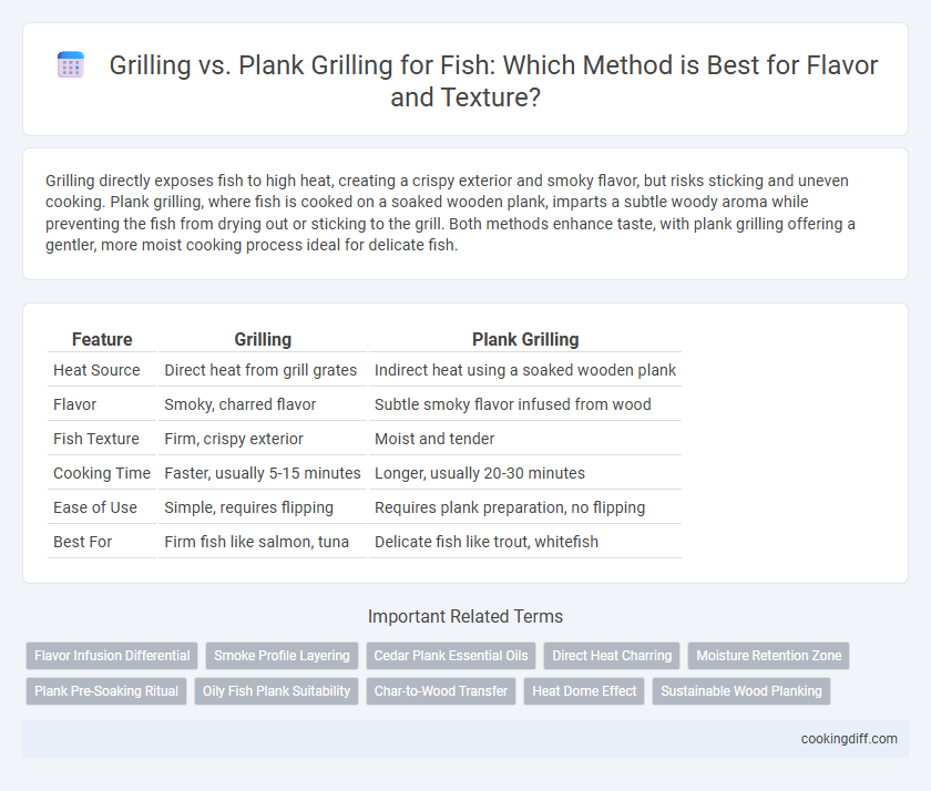 Grilling vs. Plank Grilling for Fish: Which Method is Best for Flavor and Texture?