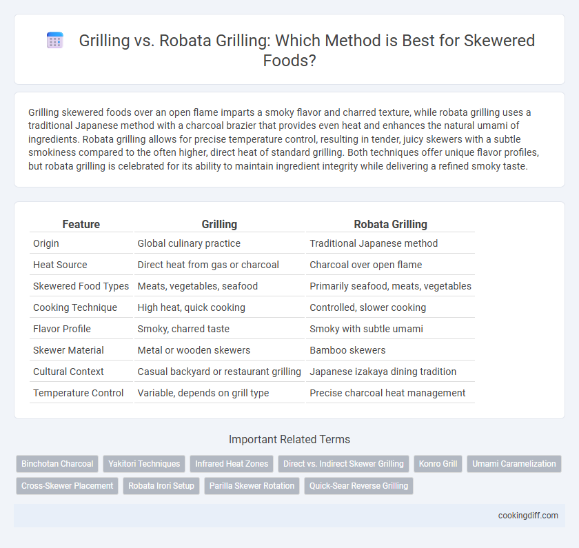 Grilling vs. Robata Grilling: Which Method is Best for Skewered Foods?