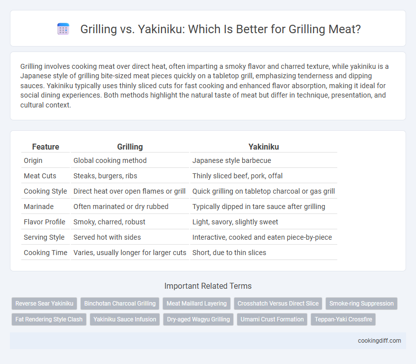 Grilling vs. Yakiniku: Which Is Better for Grilling Meat?