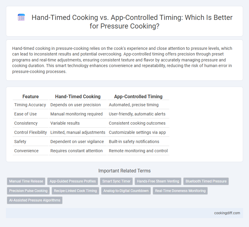Hand-Timed Cooking vs. App-Controlled Timing: Which Is Better for Pressure Cooking?