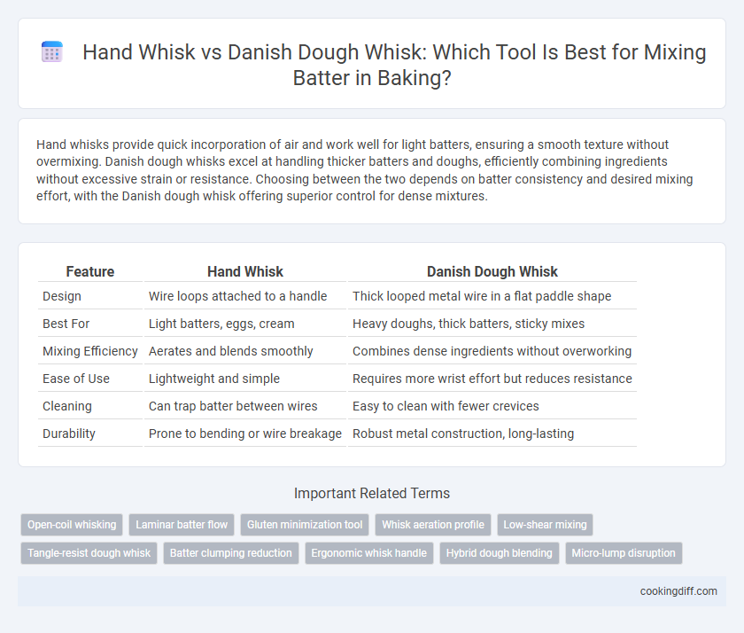 Hand Whisk vs Danish Dough Whisk: Which Tool Is Best for Mixing Batter in Baking?