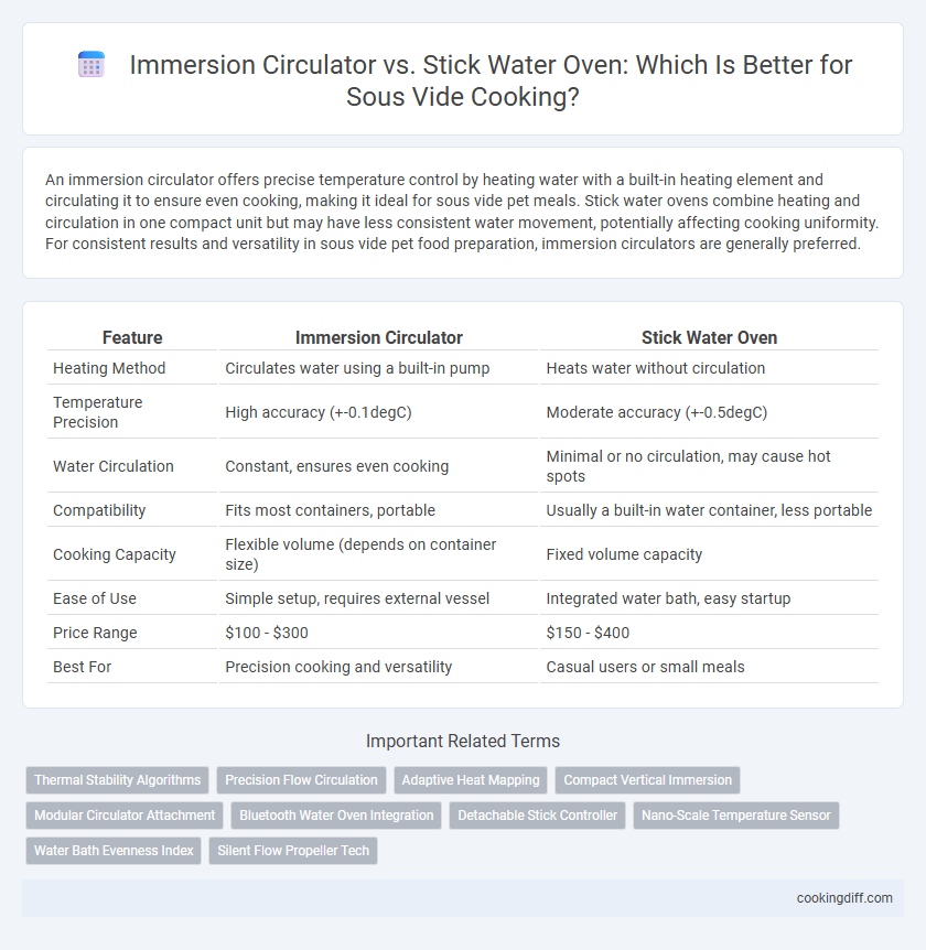 Immersion Circulator vs. Stick Water Oven: Which Is Better for Sous Vide Cooking?