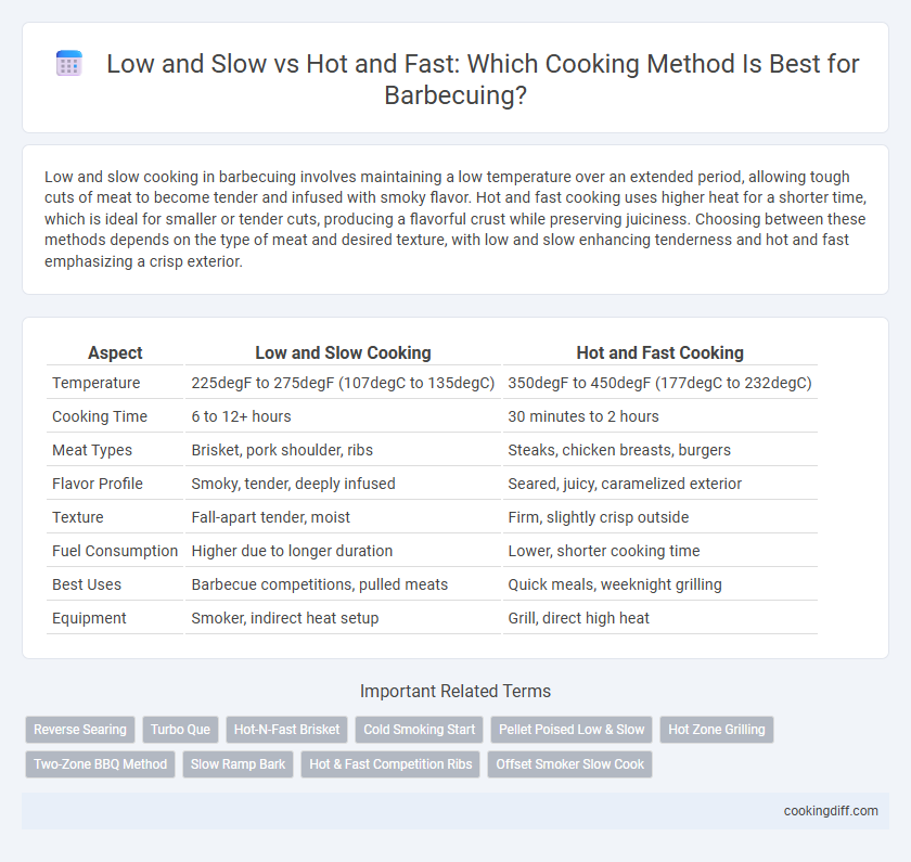 Low and Slow vs Hot and Fast: Which Cooking Method Is Best for Barbecuing?