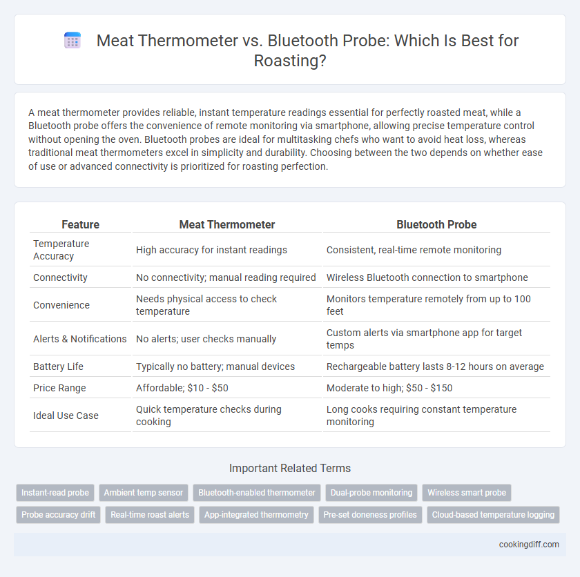Meat Thermometer vs. Bluetooth Probe: Which Is Best for Roasting?