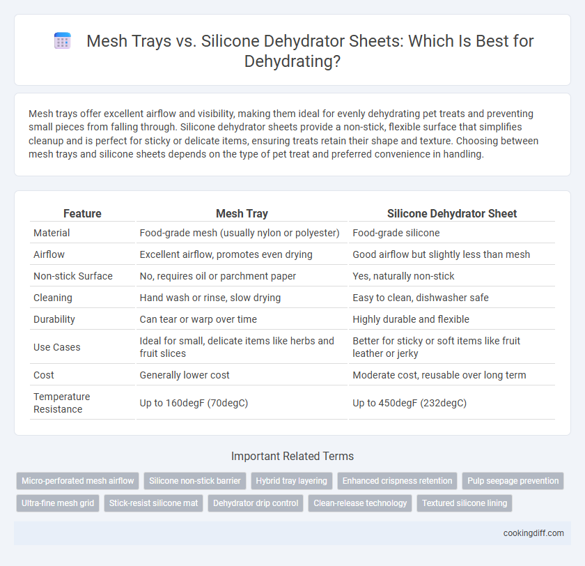 Mesh Trays vs. Silicone Dehydrator Sheets: Which Is Best for Dehydrating?