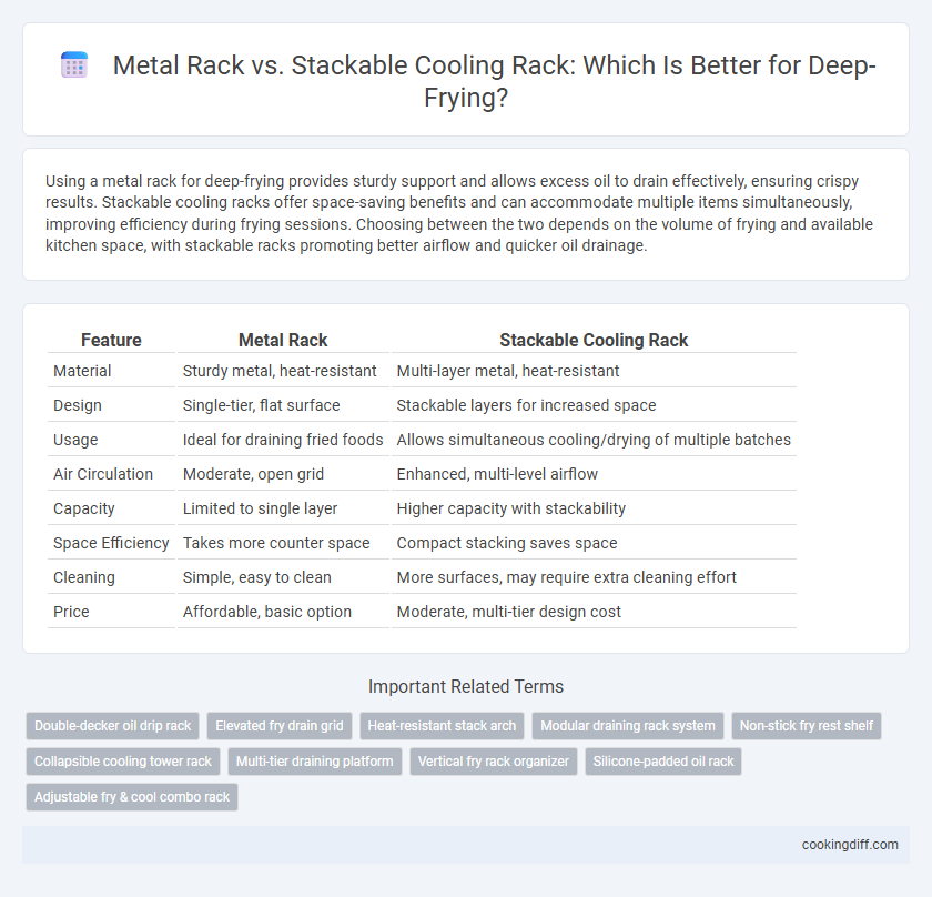Metal Rack vs. Stackable Cooling Rack: Which Is Better for Deep-Frying?