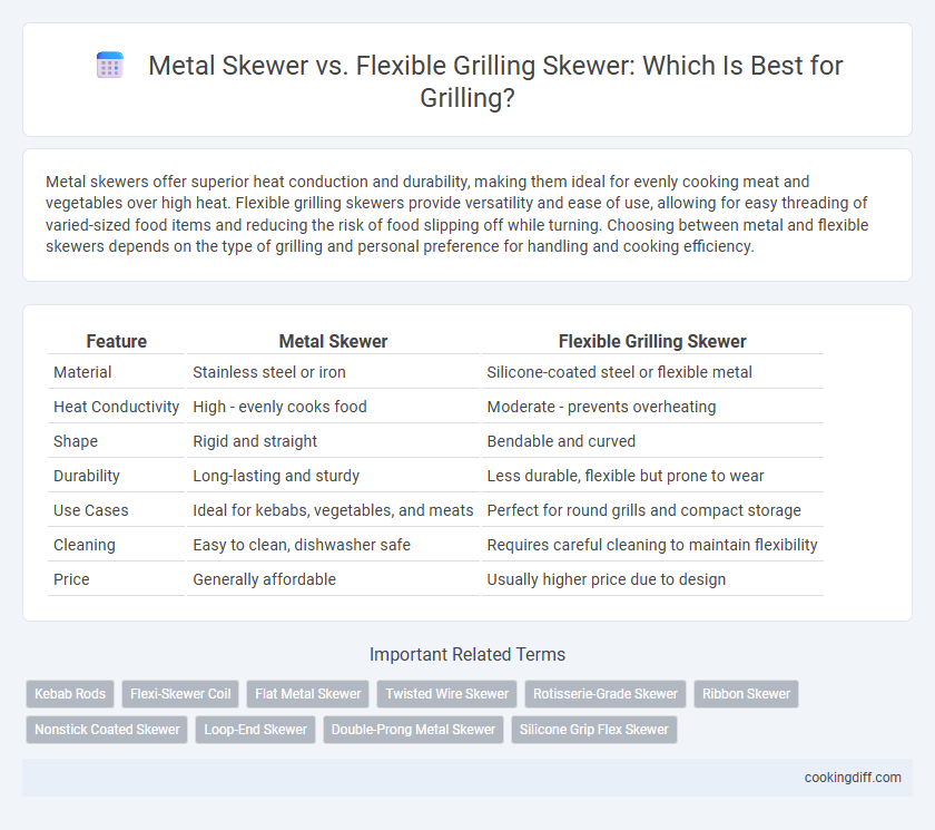 Metal Skewer vs. Flexible Grilling Skewer: Which Is Best for Grilling?