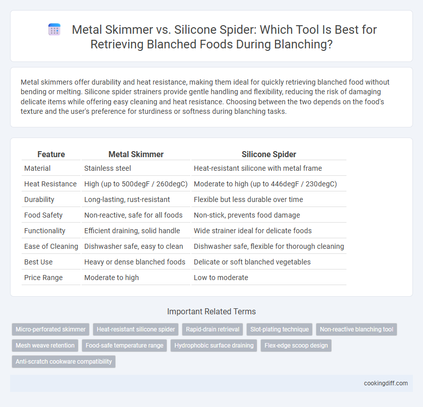 Metal Skimmer vs. Silicone Spider: Which Tool Is Best for Retrieving Blanched Foods During Blanching?