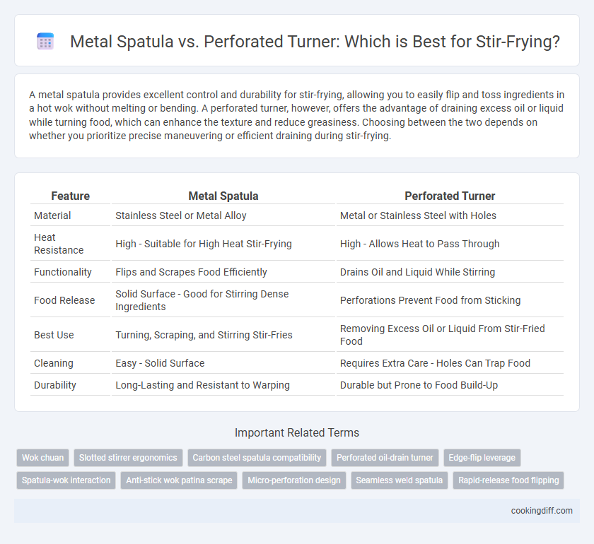 Metal Spatula vs. Perforated Turner: Which is Best for Stir-Frying?