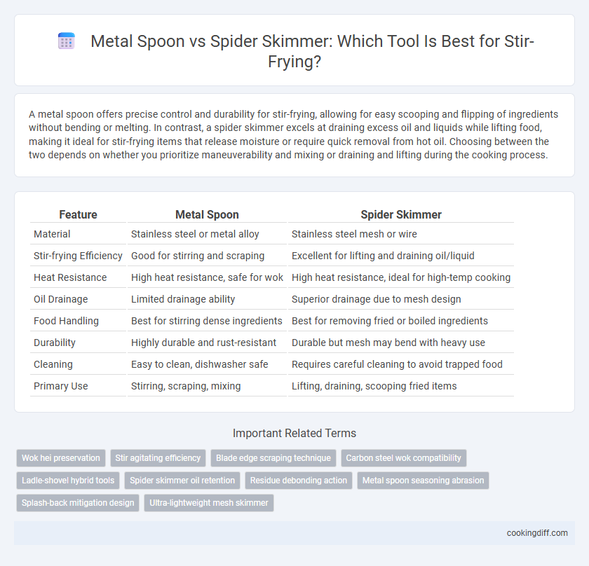 Metal Spoon vs Spider Skimmer: Which Tool Is Best for Stir-Frying?