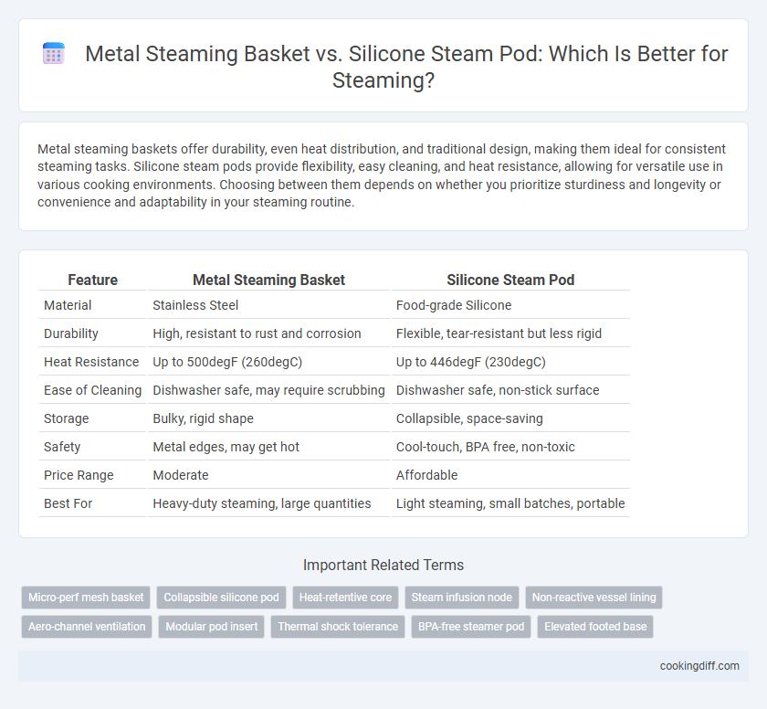 Metal Steaming Basket vs. Silicone Steam Pod: Which Is Better for Steaming?
