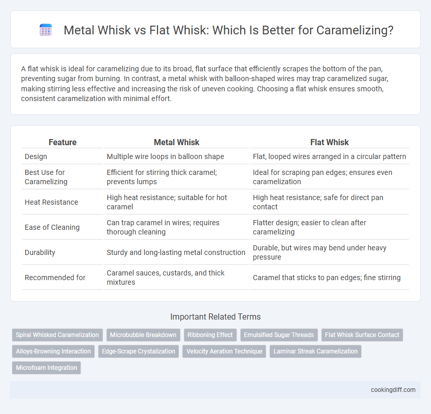 Metal Whisk vs Flat Whisk: Which Is Better for Caramelizing?