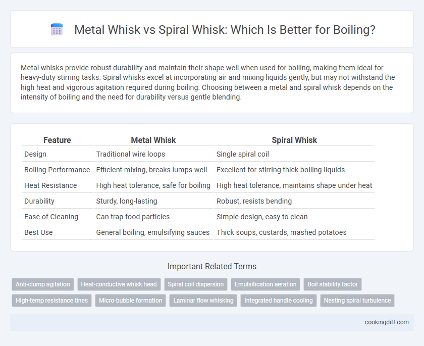 Metal Whisk vs Spiral Whisk: Which Is Better for Boiling?