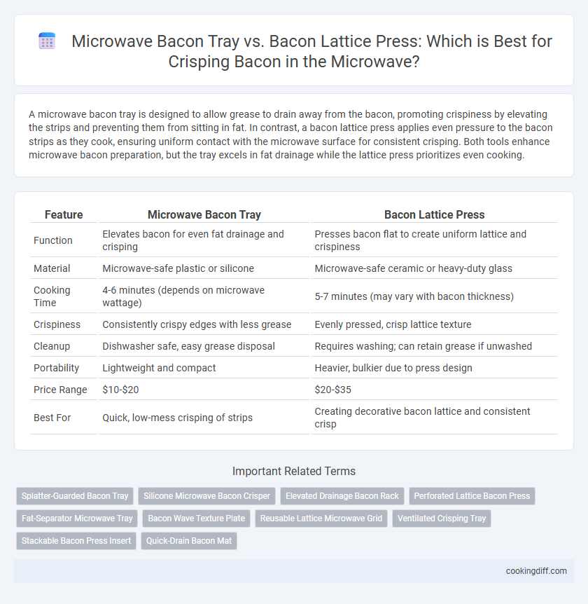Microwave Bacon Tray vs. Bacon Lattice Press: Which is Best for Crisping Bacon in the Microwave?