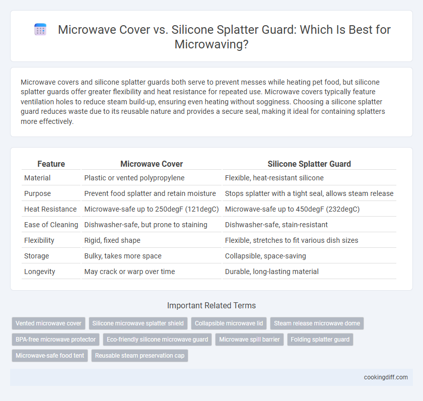 Microwave Cover vs. Silicone Splatter Guard: Which Is Best for Microwaving?