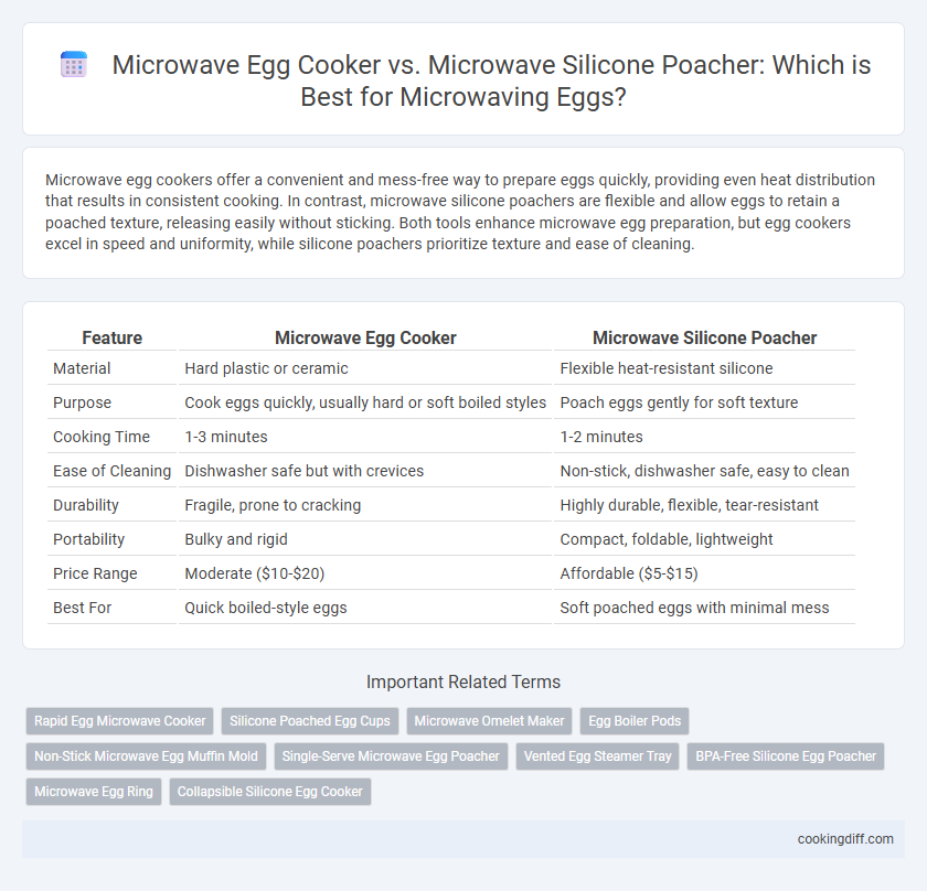 Microwave Egg Cooker vs. Microwave Silicone Poacher: Which is Best for Microwaving Eggs?