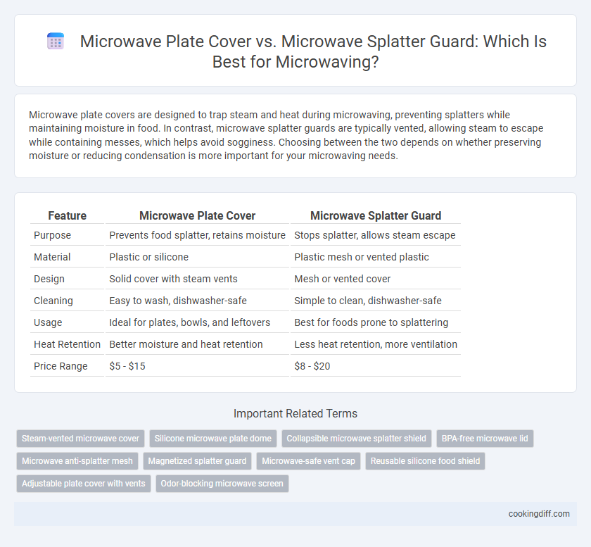 Microwave Plate Cover vs. Microwave Splatter Guard: Which Is Best for Microwaving?