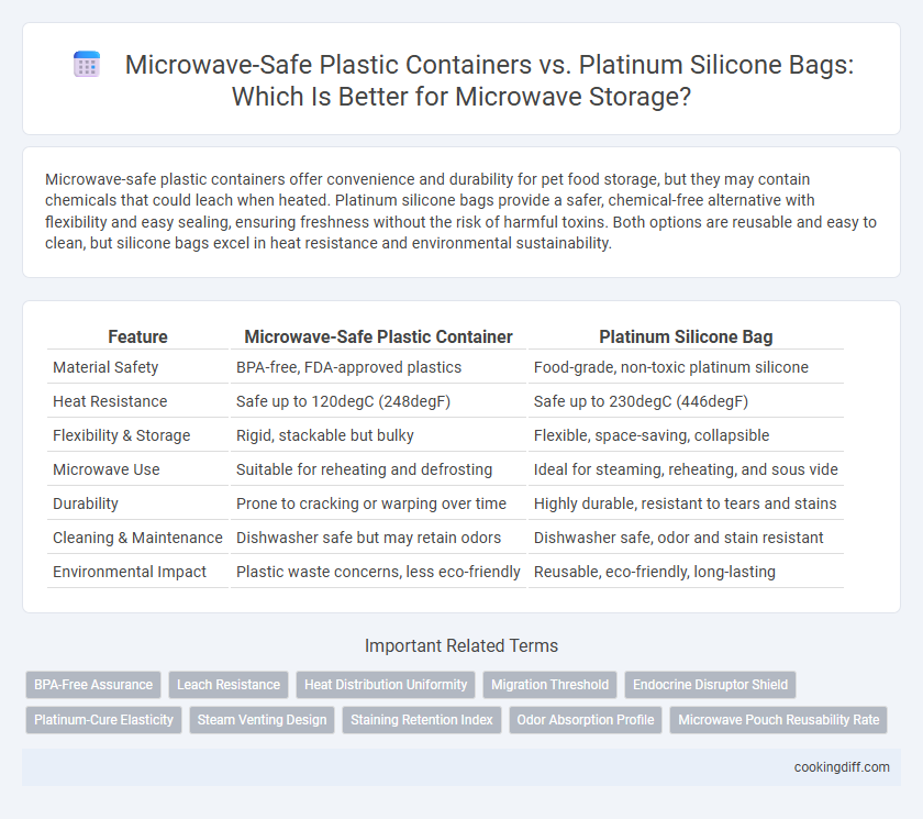 Microwave-Safe Plastic Containers vs. Platinum Silicone Bags: Which Is Better for Microwave Storage?
