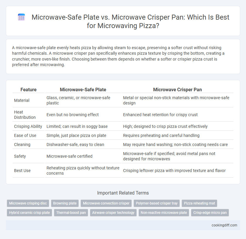 Microwave-Safe Plate vs. Microwave Crisper Pan: Which Is Best for Microwaving Pizza?