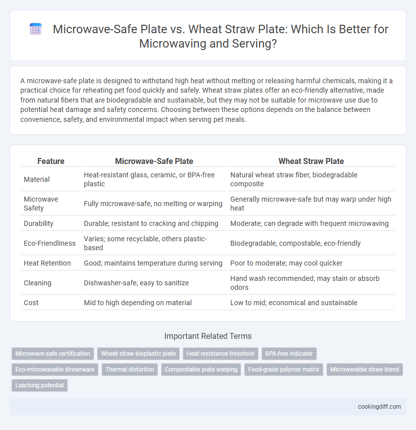 Microwave-Safe Plate vs. Wheat Straw Plate: Which Is Better for Microwaving and Serving?