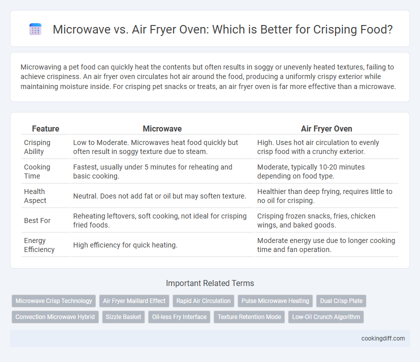 Microwave vs. Air Fryer Oven: Which is Better for Crisping Food?