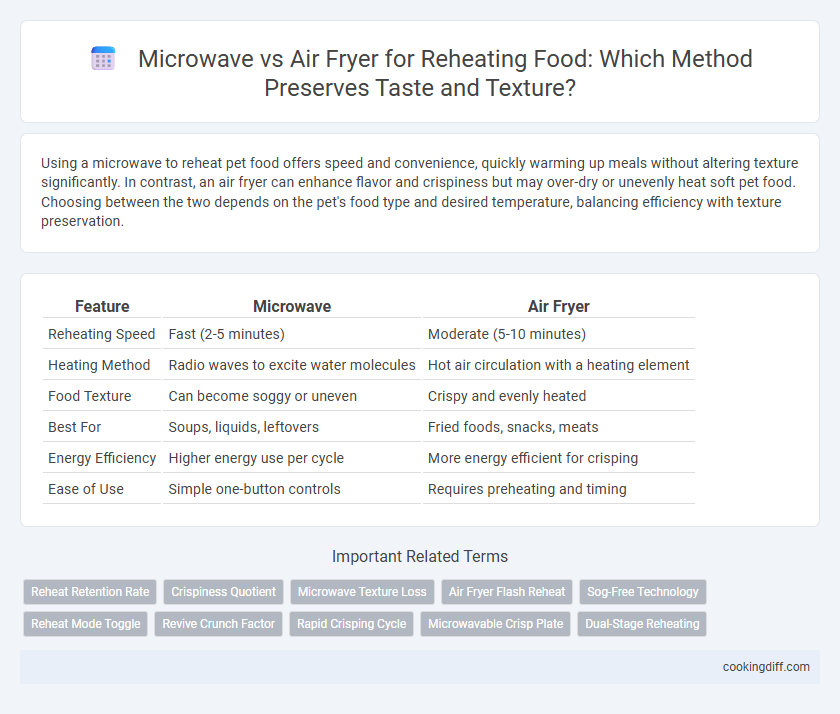 Microwave vs Air Fryer for Reheating Food: Which Method Preserves Taste and Texture?