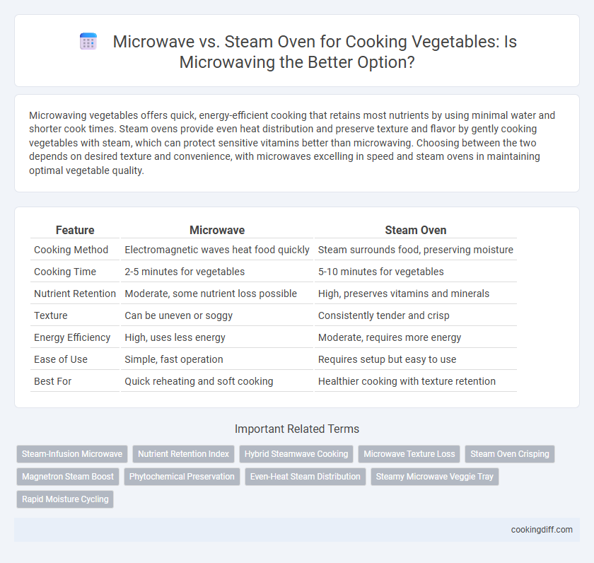 Microwave vs. Steam Oven for Cooking Vegetables: Is Microwaving the Better Option?