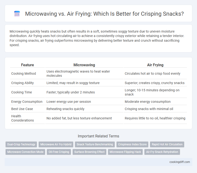 Microwaving vs. Air Frying: Which Is Better for Crisping Snacks?